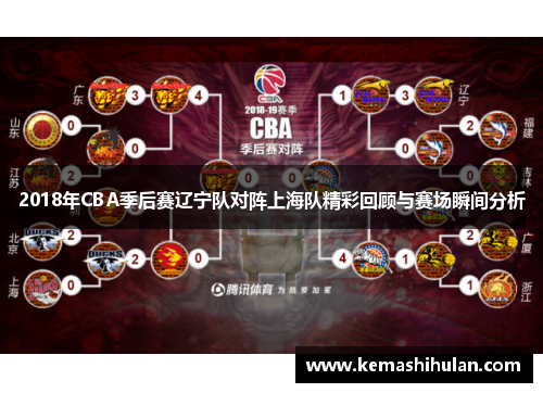 2018年CBA季后赛辽宁队对阵上海队精彩回顾与赛场瞬间分析